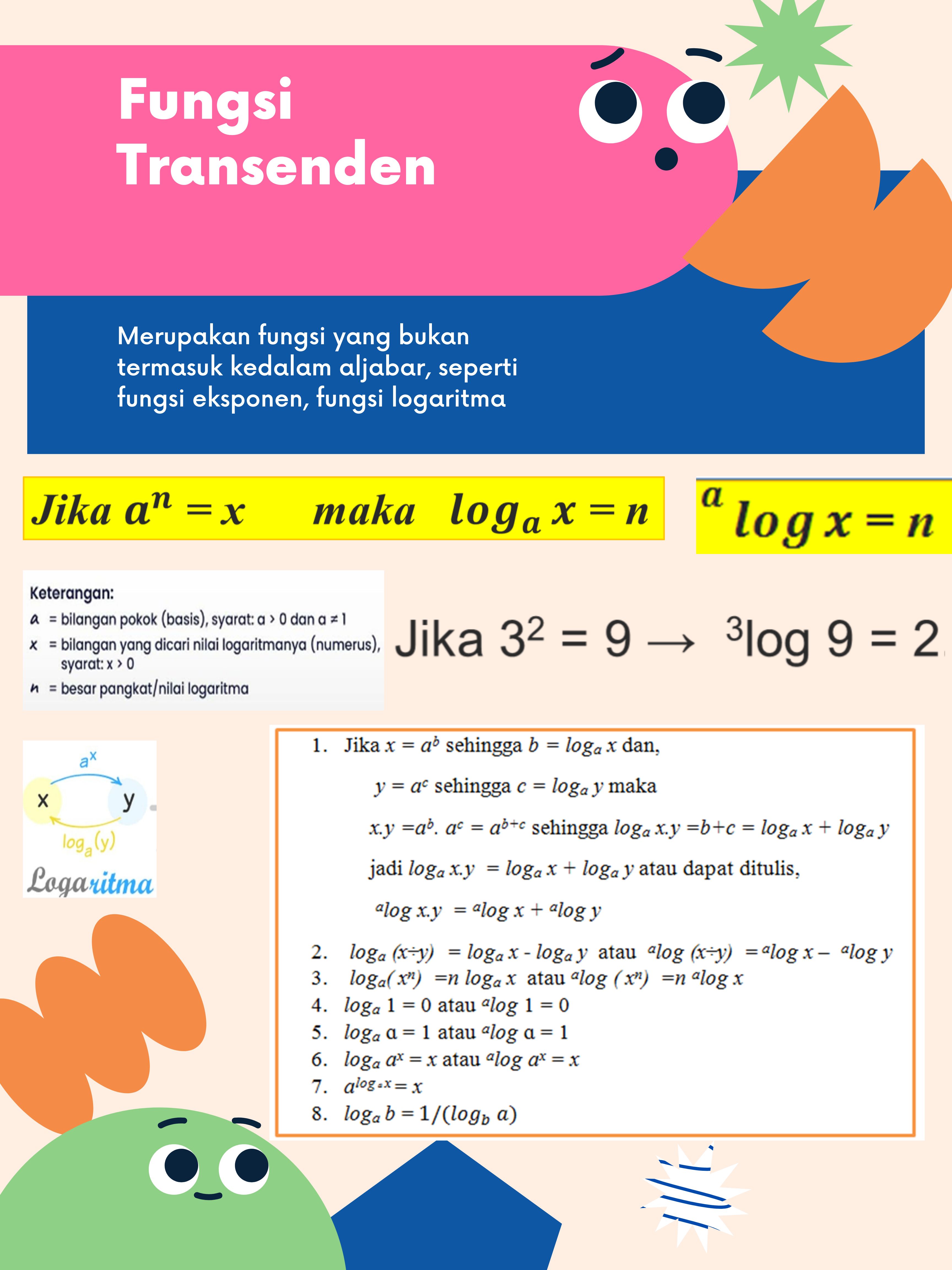 23152 - B2220: Infografis Modul 2. Fungsi Transenden